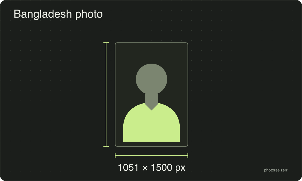 A neutral portrait silhouette in a 1051 × 1500 px frame matching this tool’s output preset.
