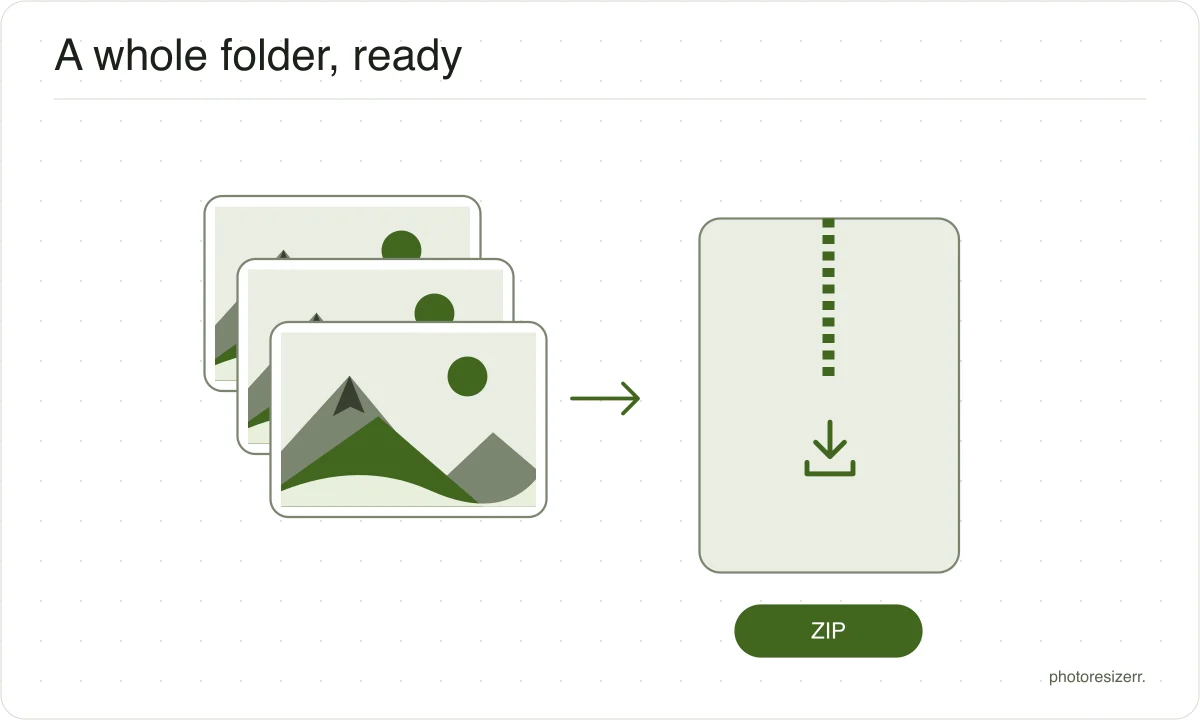 Three image frames flow into a ZIP download file.