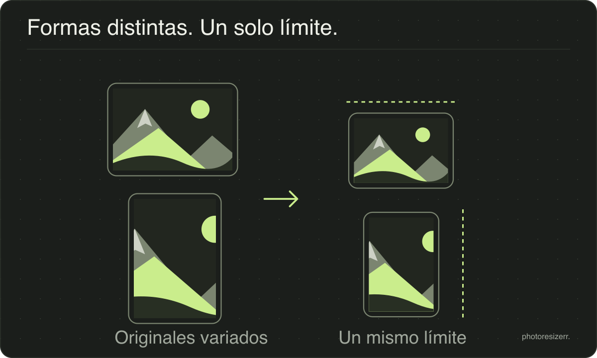 Imágenes verticales y horizontales se reducen en proporción para que su lado más largo comparta un límite.