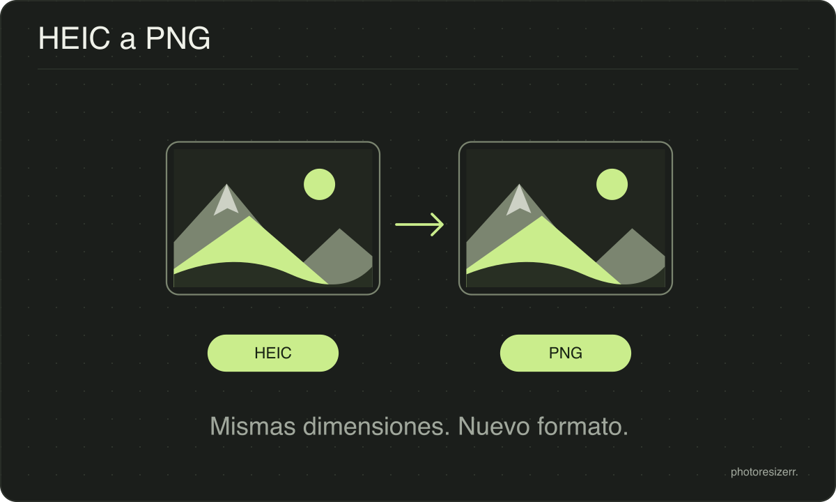 Un archivo de imagen HEIC se convierte en un archivo PNG y conserva sus dimensiones en píxeles.