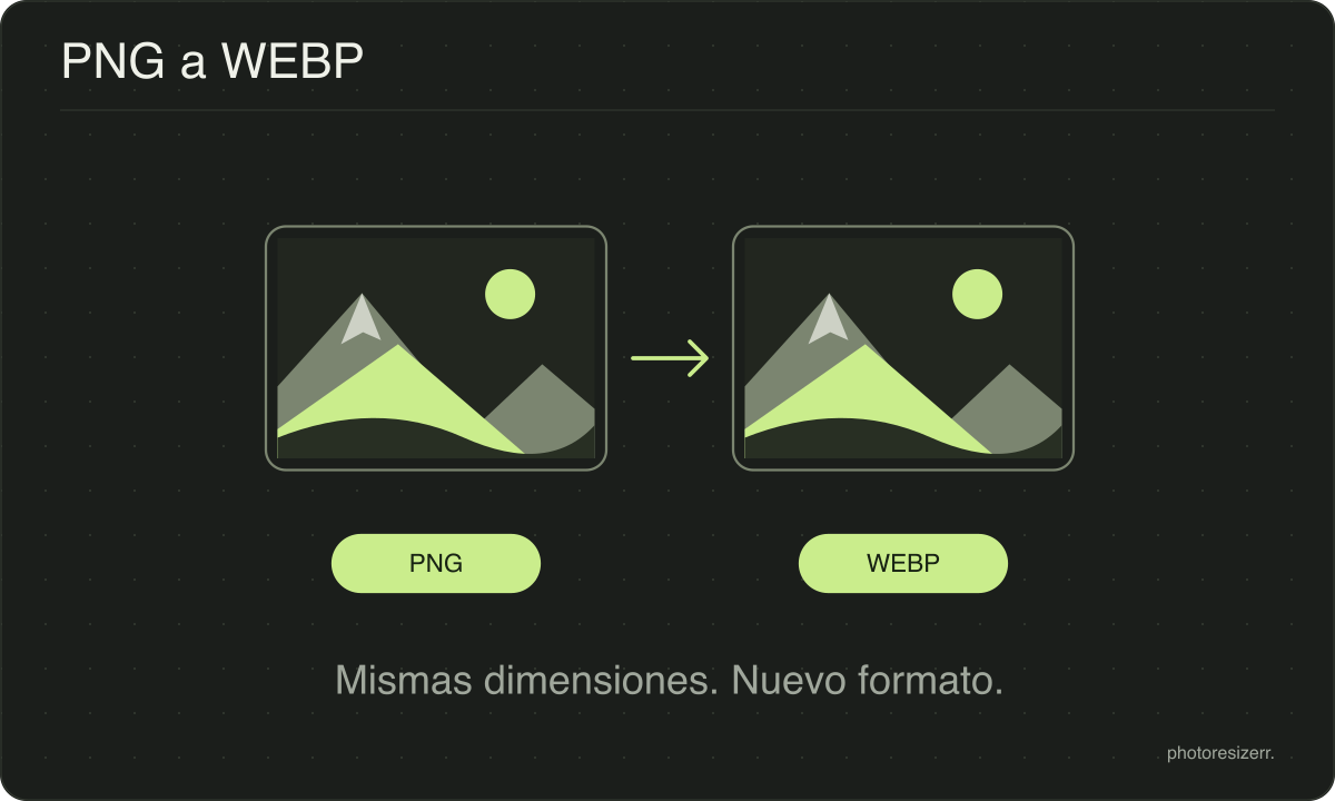 Un archivo de imagen PNG se convierte en un archivo WEBP y conserva sus dimensiones en píxeles.
