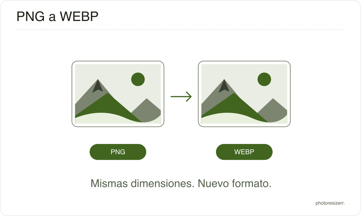 Un archivo de imagen PNG se convierte en un archivo WEBP y conserva sus dimensiones en píxeles.