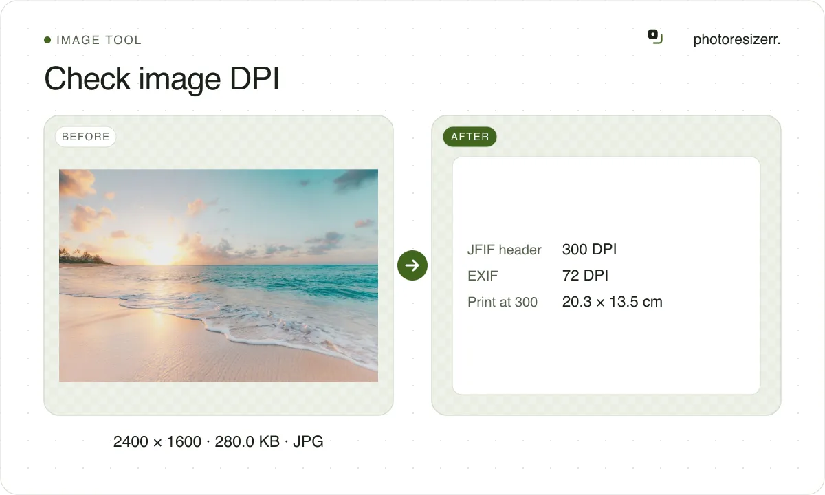 Check image DPI, before and after: a photo of a beach at sunrise (2400 × 1600, 280.0 KB JPG), and the same photo with the DPI values its file declares.