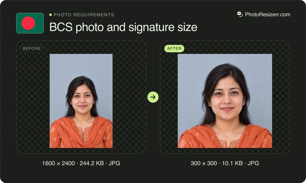 BCS photo and signature size, before and after: a portrait of a woman in an orange salwar kameez (1600 × 2400, 244.2 KB JPG), and the same photo resized to 300 × 300 pixels, now 300 × 300, 10.1 KB JPG.
