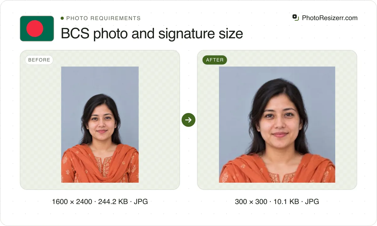 BCS photo and signature size, before and after: a portrait of a woman in an orange salwar kameez (1600 × 2400, 244.2 KB JPG), and the same photo resized to 300 × 300 pixels, now 300 × 300, 10.1 KB JPG.