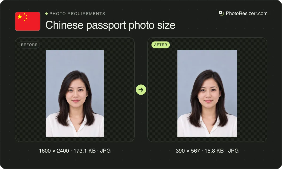 Chinese passport photo size, before and after: a portrait of a woman in a white blouse (1600 × 2400, 173.1 KB JPG), and the same photo resized to 390 × 567 pixels, now 390 × 567, 15.8 KB JPG.