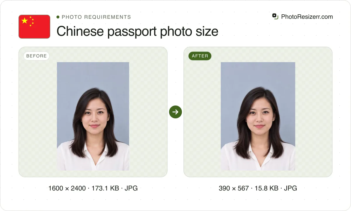 Chinese passport photo size, before and after: a portrait of a woman in a white blouse (1600 × 2400, 173.1 KB JPG), and the same photo resized to 390 × 567 pixels, now 390 × 567, 15.8 KB JPG.