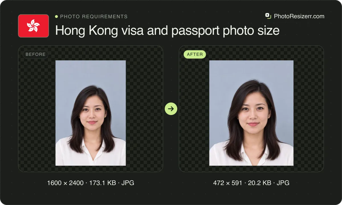 Hong Kong visa and passport photo size, before and after: a portrait of a woman in a white blouse (1600 × 2400, 173.1 KB JPG), and the same photo resized to 472 × 591 pixels, now 472 × 591, 20.2 KB JPG.