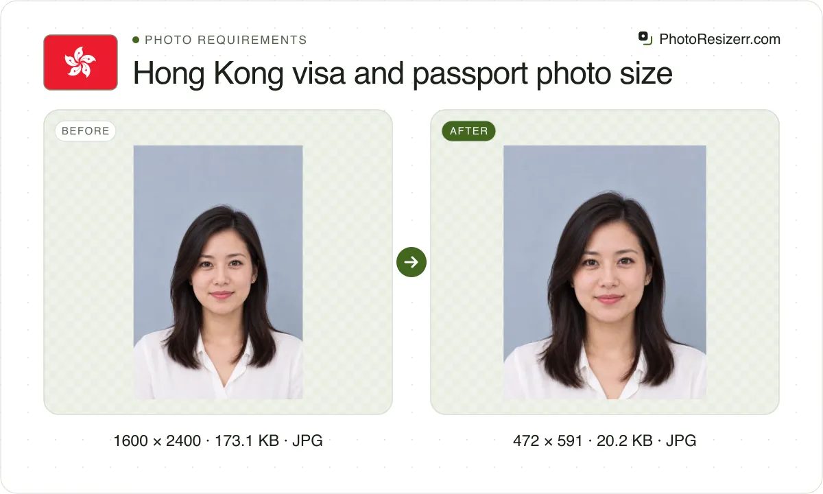 Hong Kong visa and passport photo size, before and after: a portrait of a woman in a white blouse (1600 × 2400, 173.1 KB JPG), and the same photo resized to 472 × 591 pixels, now 472 × 591, 20.2 KB JPG.