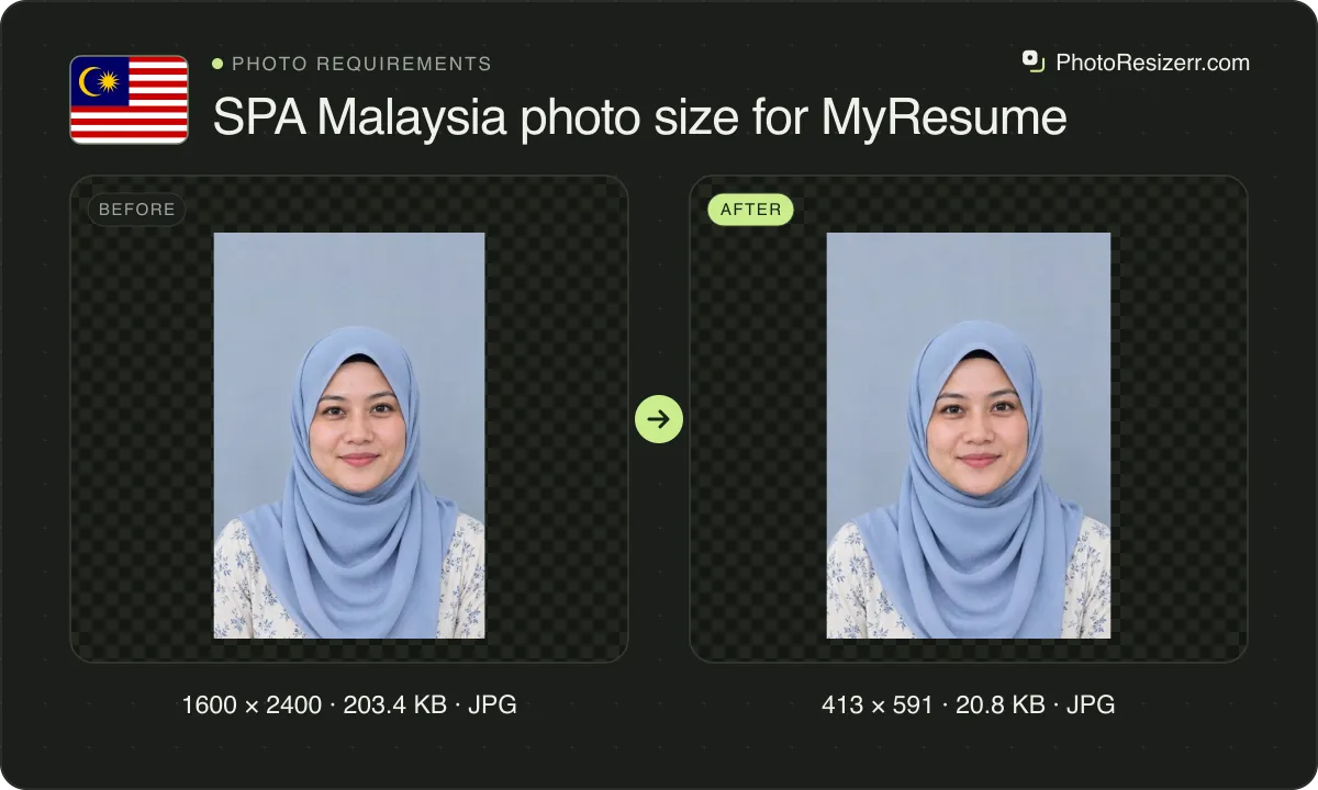 SPA Malaysia photo size for MyResume, before and after: a portrait of a woman in a light blue hijab (1600 × 2400, 203.4 KB JPG), and the same photo resized to 413 × 591 pixels, now 413 × 591, 20.8 KB JPG.