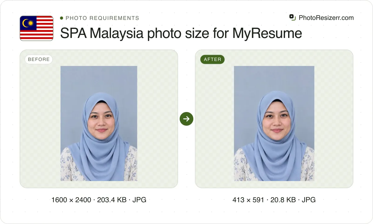 SPA Malaysia photo size for MyResume, before and after: a portrait of a woman in a light blue hijab (1600 × 2400, 203.4 KB JPG), and the same photo resized to 413 × 591 pixels, now 413 × 591, 20.8 KB JPG.