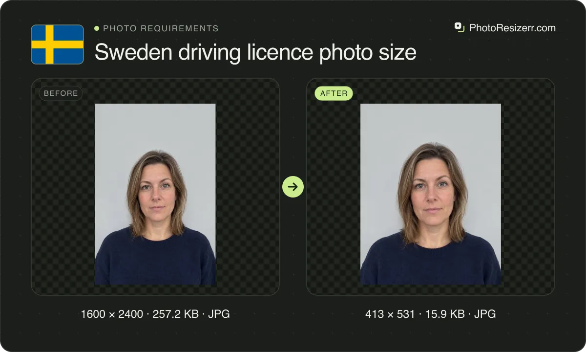 Sweden driving licence photo size, before and after: a portrait of a woman with shoulder-length light brown hair in a dark blue sweater (1600 × 2400, 257.2 KB JPG), and the same photo resized to 413 × 531 pixels, now 413 × 531, 15.9 KB JPG.