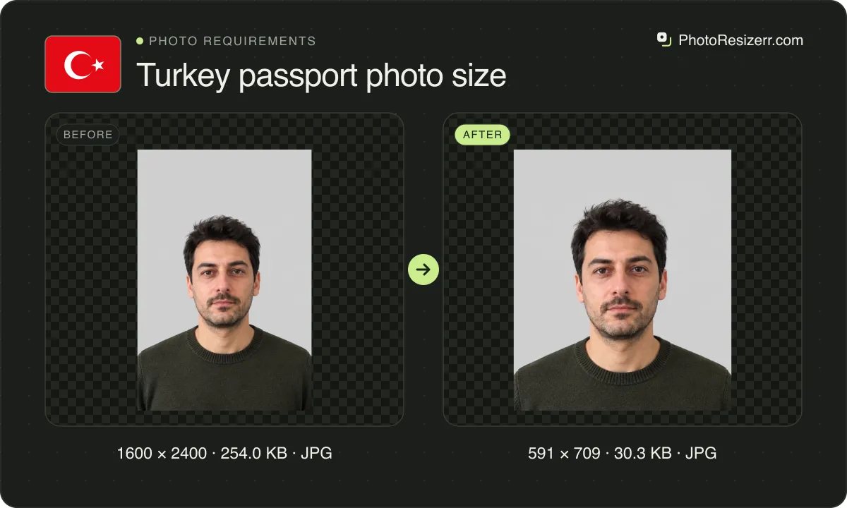 Turkey passport photo size, before and after: a portrait of a man with short dark hair and stubble in an olive sweater (1600 × 2400, 254.0 KB JPG), and the same photo resized to 591 × 709 pixels, now 591 × 709, 30.3 KB JPG.