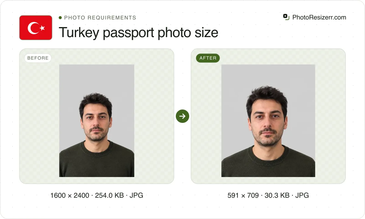 Turkey passport photo size, before and after: a portrait of a man with short dark hair and stubble in an olive sweater (1600 × 2400, 254.0 KB JPG), and the same photo resized to 591 × 709 pixels, now 591 × 709, 30.3 KB JPG.