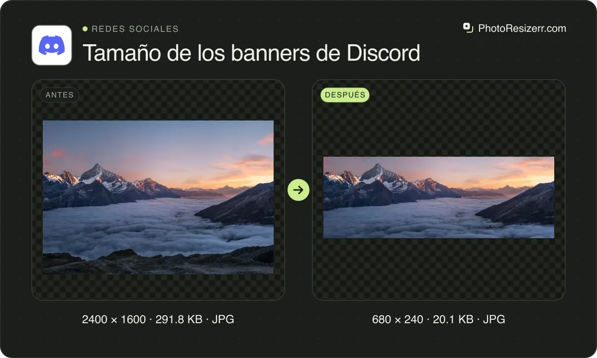 Tamaño de los banners de Discord, antes y después: una foto de picos nevados sobre las nubes al atardecer (2400 × 1600, 291.8 KB JPG) y la misma foto redimensionada a 680 × 240 píxeles, ahora 680 × 240, 20.1 KB JPG.