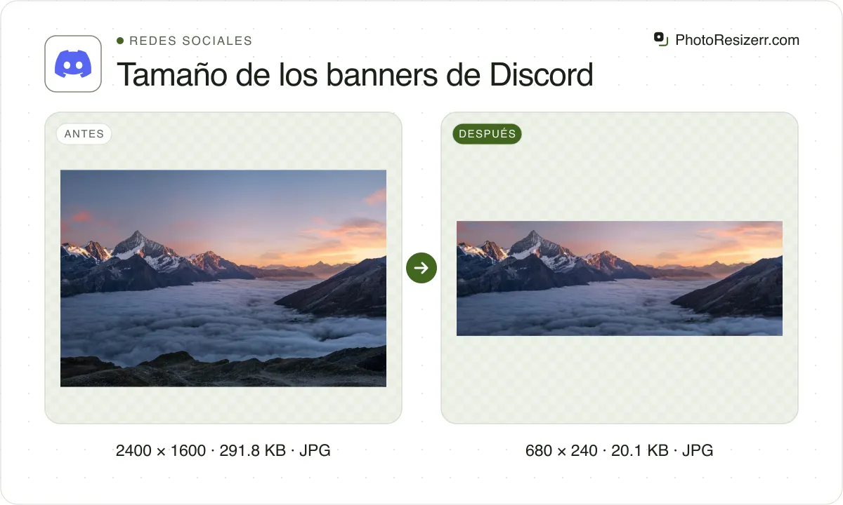 Tamaño de los banners de Discord, antes y después: una foto de picos nevados sobre las nubes al atardecer (2400 × 1600, 291.8 KB JPG) y la misma foto redimensionada a 680 × 240 píxeles, ahora 680 × 240, 20.1 KB JPG.