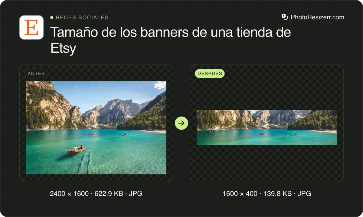 Tamaño de los banners de una tienda de Etsy, antes y después: una foto de un lago de montaña con una barca (2400 × 1600, 622.9 KB JPG) y la misma foto redimensionada a 1600 × 400 píxeles, ahora 1600 × 400, 139.8 KB JPG.