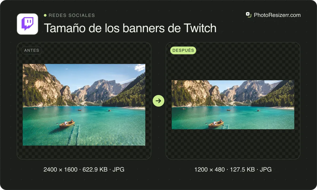 Tamaño de los banners de Twitch, antes y después: una foto de un lago de montaña con una barca (2400 × 1600, 622.9 KB JPG) y la misma foto redimensionada a 1200 × 480 píxeles, ahora 1200 × 480, 127.5 KB JPG.