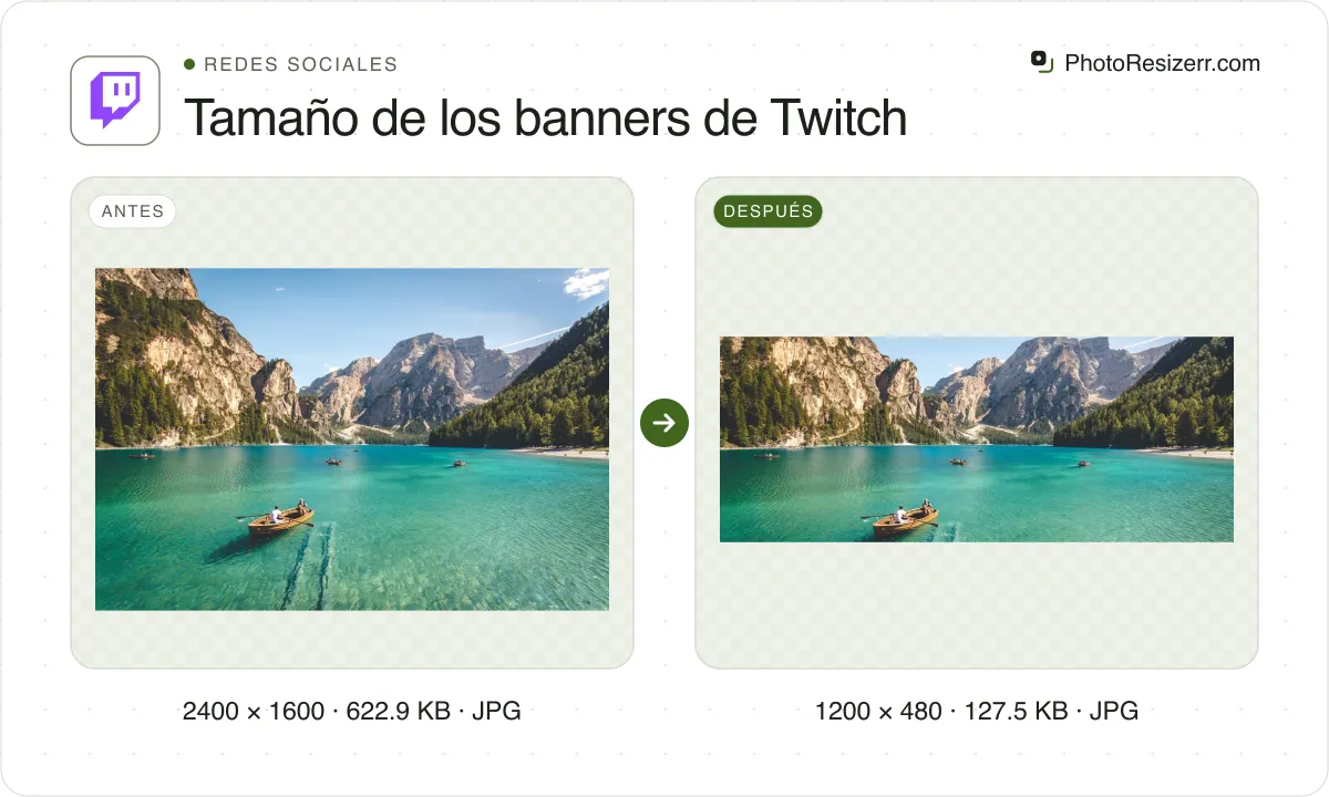 Tamaño de los banners de Twitch, antes y después: una foto de un lago de montaña con una barca (2400 × 1600, 622.9 KB JPG) y la misma foto redimensionada a 1200 × 480 píxeles, ahora 1200 × 480, 127.5 KB JPG.