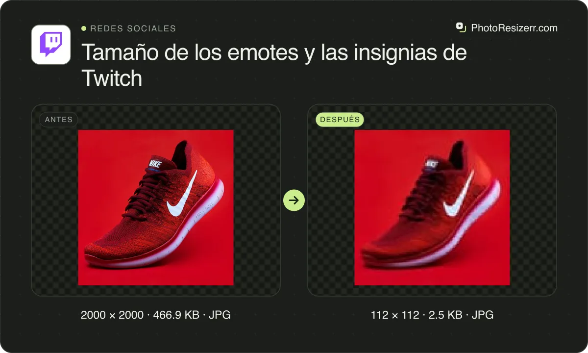 Tamaño de los emotes y las insignias de Twitch, antes y después: una foto de una zapatilla de correr roja (2000 × 2000, 466.9 KB JPG) y la misma foto redimensionada a 112 × 112 píxeles, ahora 112 × 112, 2.5 KB JPG.