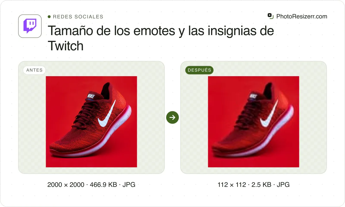 Tamaño de los emotes y las insignias de Twitch, antes y después: una foto de una zapatilla de correr roja (2000 × 2000, 466.9 KB JPG) y la misma foto redimensionada a 112 × 112 píxeles, ahora 112 × 112, 2.5 KB JPG.