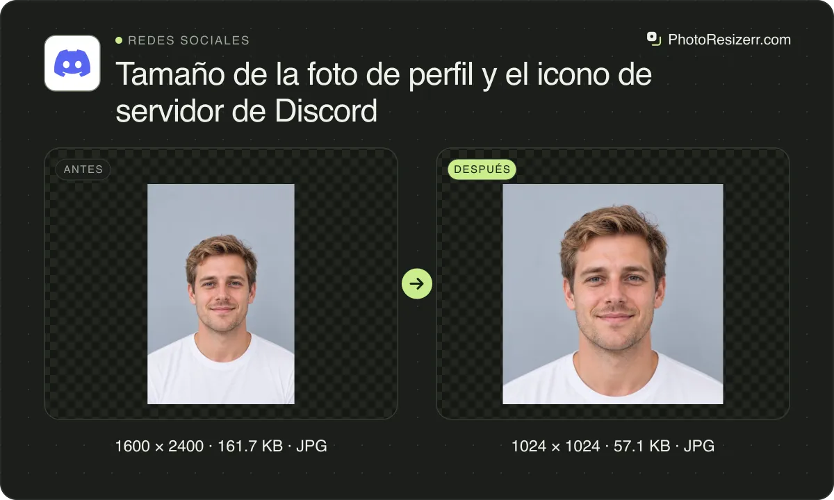 Tamaño de la foto de perfil y el icono de servidor de Discord, antes y después: un retrato de un hombre rubio con camiseta blanca (1600 × 2400, 161.7 KB JPG) y la misma foto redimensionada a 1024 × 1024 píxeles, ahora 1024 × 1024, 57.1 KB JPG.