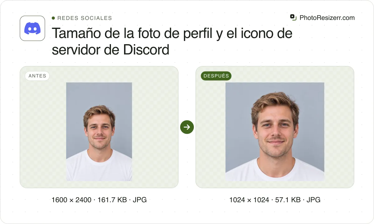 Tamaño de la foto de perfil y el icono de servidor de Discord, antes y después: un retrato de un hombre rubio con camiseta blanca (1600 × 2400, 161.7 KB JPG) y la misma foto redimensionada a 1024 × 1024 píxeles, ahora 1024 × 1024, 57.1 KB JPG.