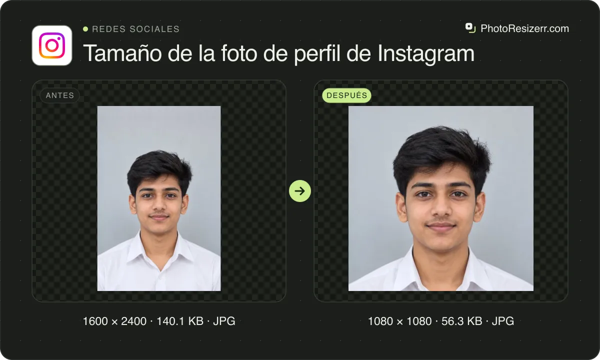Tamaño de la foto de perfil de Instagram, antes y después: un retrato de un joven con camisa blanca (1600 × 2400, 140.1 KB JPG) y la misma foto redimensionada a 1080 × 1080 píxeles, ahora 1080 × 1080, 56.3 KB JPG.