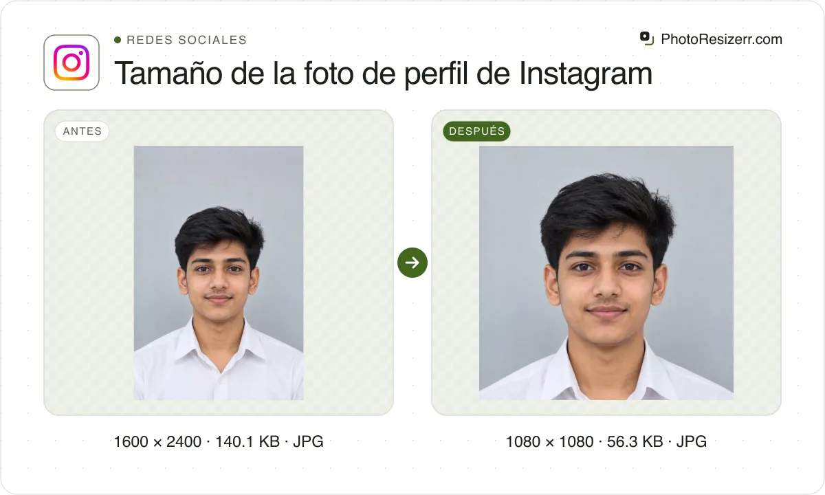 Tamaño de la foto de perfil de Instagram, antes y después: un retrato de un joven con camisa blanca (1600 × 2400, 140.1 KB JPG) y la misma foto redimensionada a 1080 × 1080 píxeles, ahora 1080 × 1080, 56.3 KB JPG.