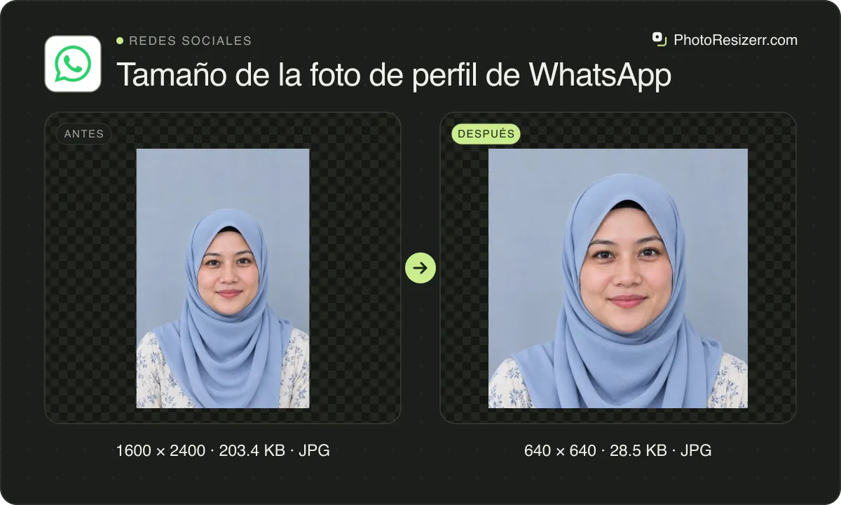 Tamaño de la foto de perfil de WhatsApp, antes y después: un retrato de una mujer con hiyab azul claro (1600 × 2400, 203.4 KB JPG) y la misma foto redimensionada a 640 × 640 píxeles, ahora 640 × 640, 28.5 KB JPG.