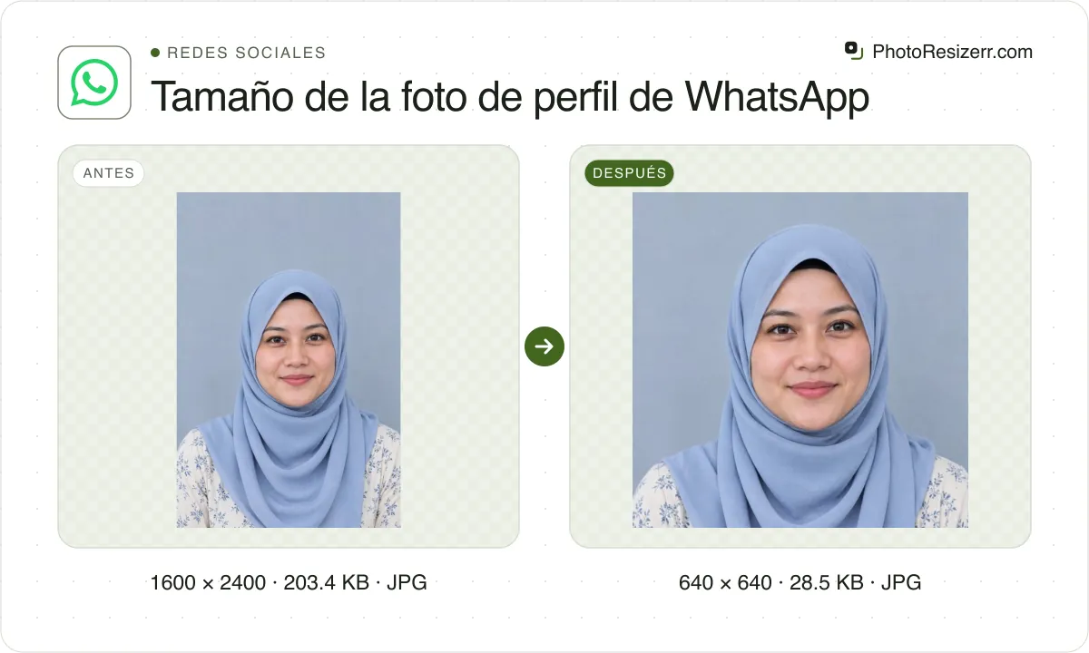 Tamaño de la foto de perfil de WhatsApp, antes y después: un retrato de una mujer con hiyab azul claro (1600 × 2400, 203.4 KB JPG) y la misma foto redimensionada a 640 × 640 píxeles, ahora 640 × 640, 28.5 KB JPG.