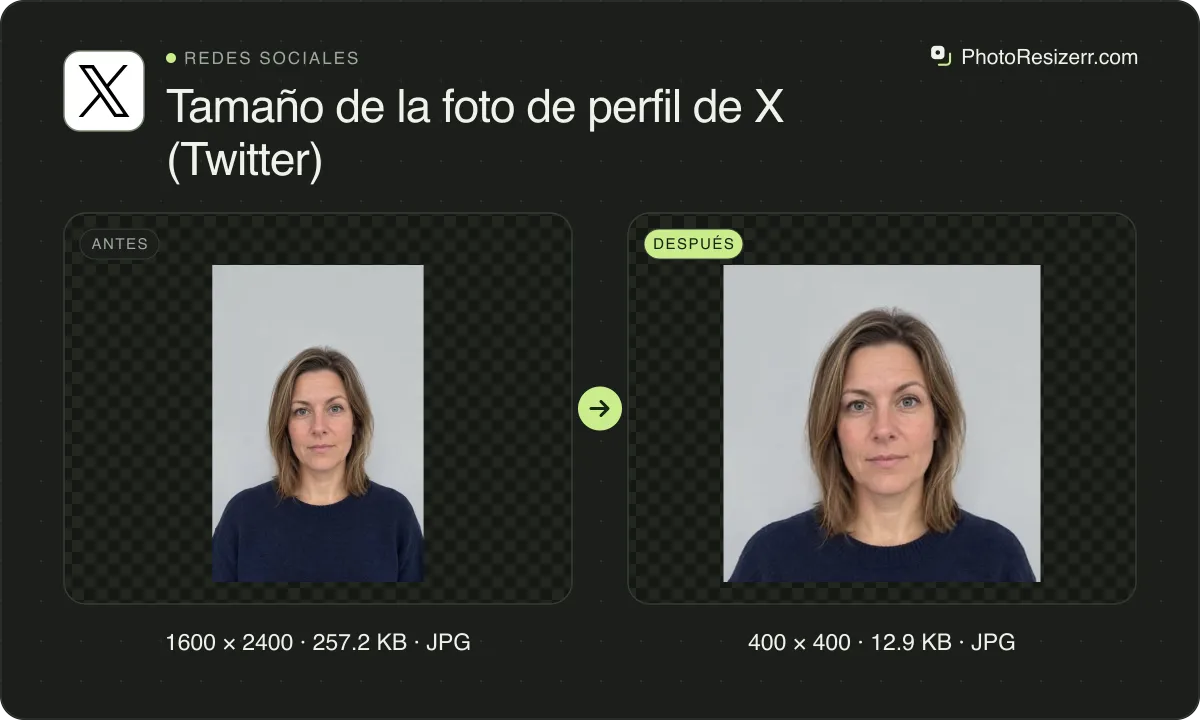 Tamaño de la foto de perfil de X (Twitter), antes y después: un retrato de una mujer de media melena castaño claro con jersey azul oscuro (1600 × 2400, 257.2 KB JPG) y la misma foto redimensionada a 400 × 400 píxeles, ahora 400 × 400, 12.9 KB JPG.
