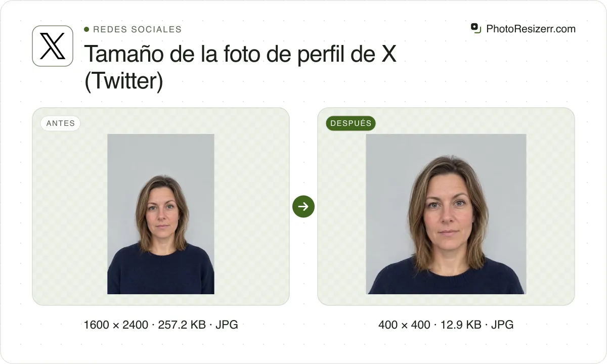 Tamaño de la foto de perfil de X (Twitter), antes y después: un retrato de una mujer de media melena castaño claro con jersey azul oscuro (1600 × 2400, 257.2 KB JPG) y la misma foto redimensionada a 400 × 400 píxeles, ahora 400 × 400, 12.9 KB JPG.