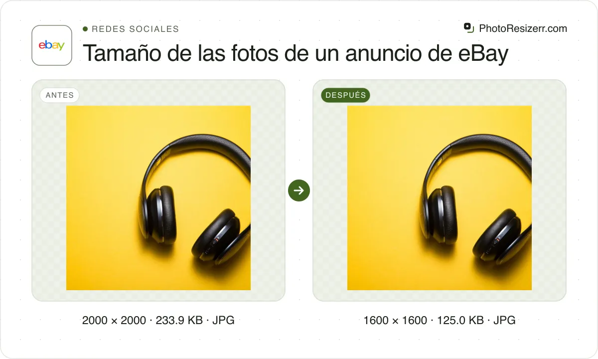 Tamaño de las fotos de un anuncio de eBay, antes y después: una foto de unos auriculares sobre fondo amarillo (2000 × 2000, 233.9 KB JPG) y la misma foto redimensionada a 1600 × 1600 píxeles, ahora 1600 × 1600, 125.0 KB JPG.