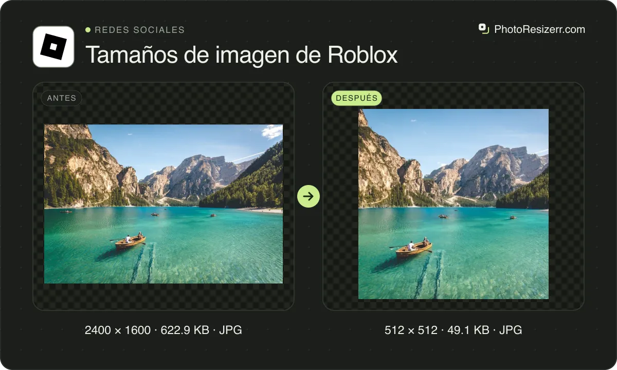 Tamaños de imagen de Roblox, antes y después: una foto de un lago de montaña con una barca (2400 × 1600, 622.9 KB JPG) y la misma foto redimensionada a 512 × 512 píxeles, ahora 512 × 512, 49.1 KB JPG.