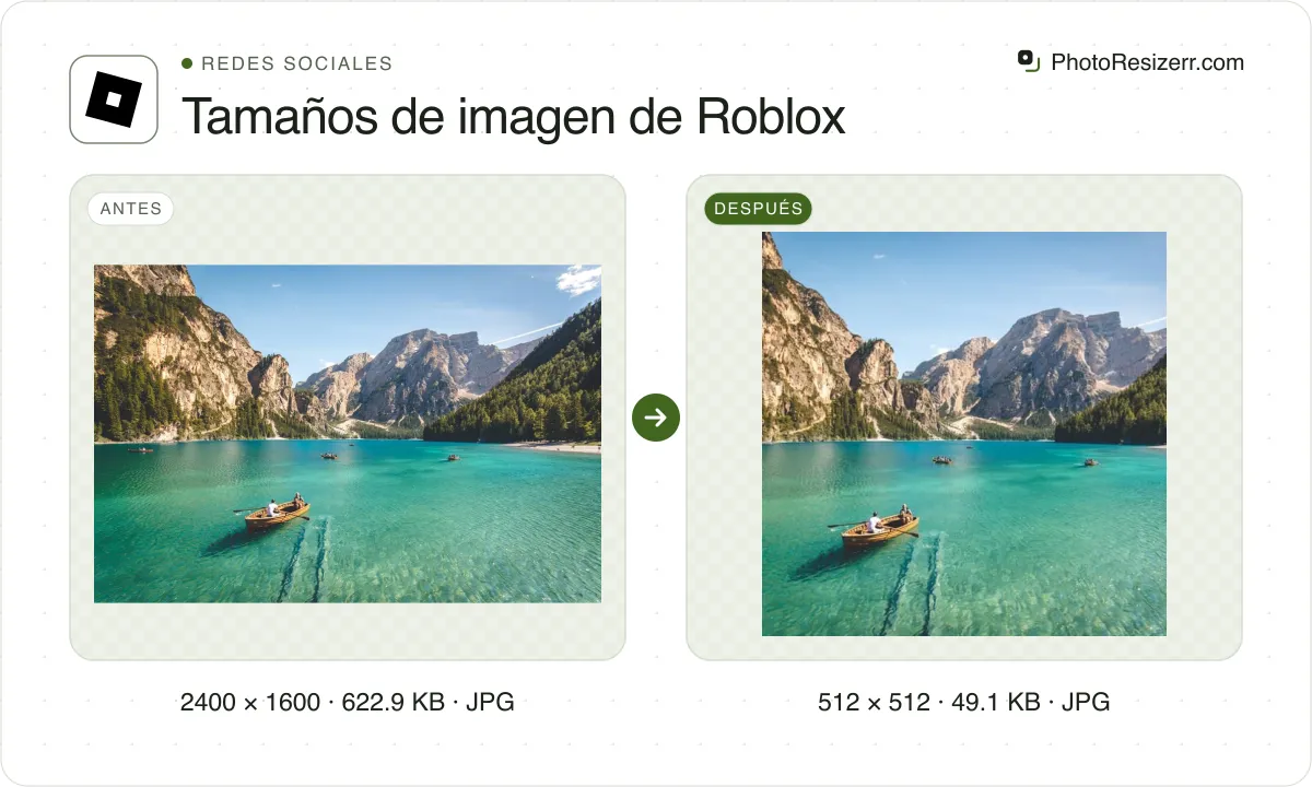 Tamaños de imagen de Roblox, antes y después: una foto de un lago de montaña con una barca (2400 × 1600, 622.9 KB JPG) y la misma foto redimensionada a 512 × 512 píxeles, ahora 512 × 512, 49.1 KB JPG.