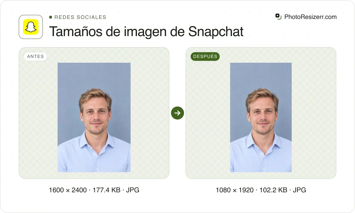 Tamaños de imagen de Snapchat, antes y después: un retrato de un hombre rubio con camisa azul claro (1600 × 2400, 177.4 KB JPG) y la misma foto redimensionada a 1080 × 1920 píxeles, ahora 1080 × 1920, 102.2 KB JPG.