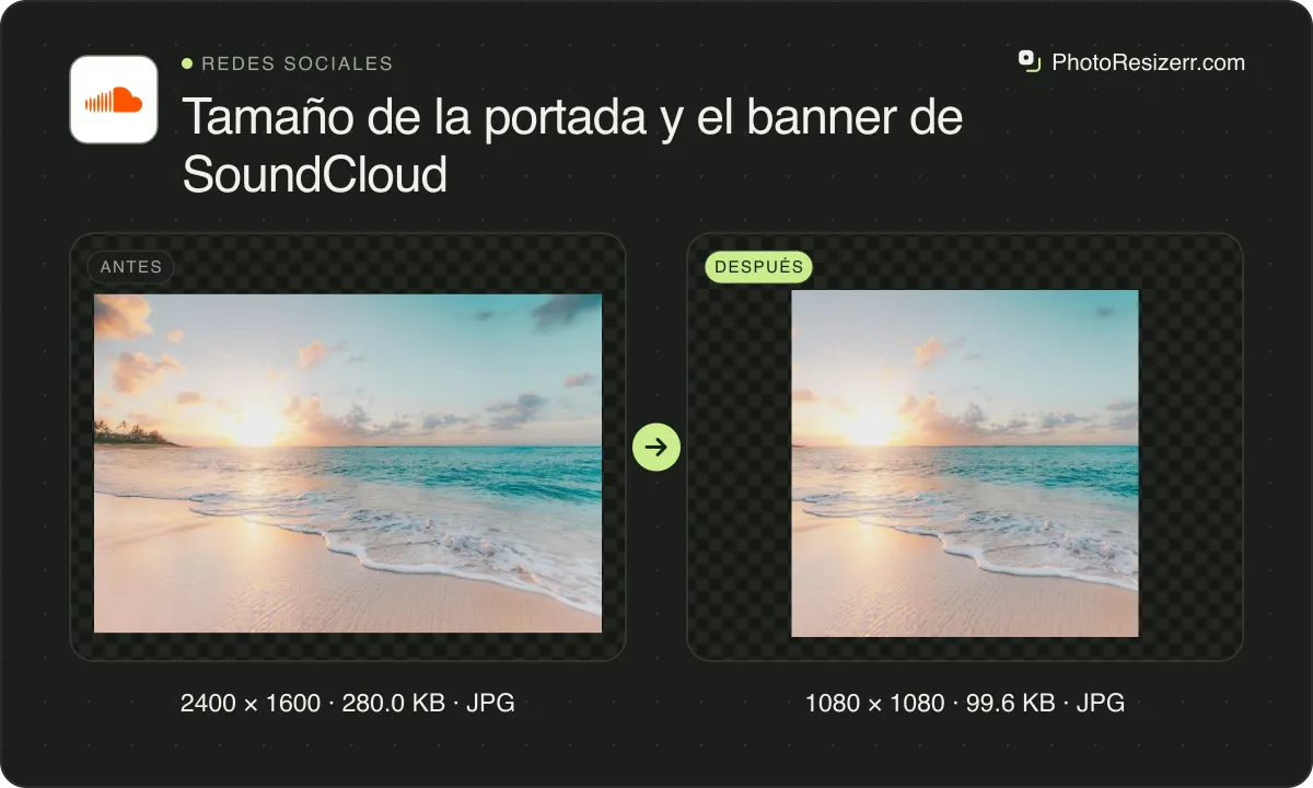 Tamaño de la portada y el banner de SoundCloud, antes y después: una foto de una playa al amanecer (2400 × 1600, 280.0 KB JPG) y la misma foto redimensionada a 1080 × 1080 píxeles, ahora 1080 × 1080, 99.6 KB JPG.