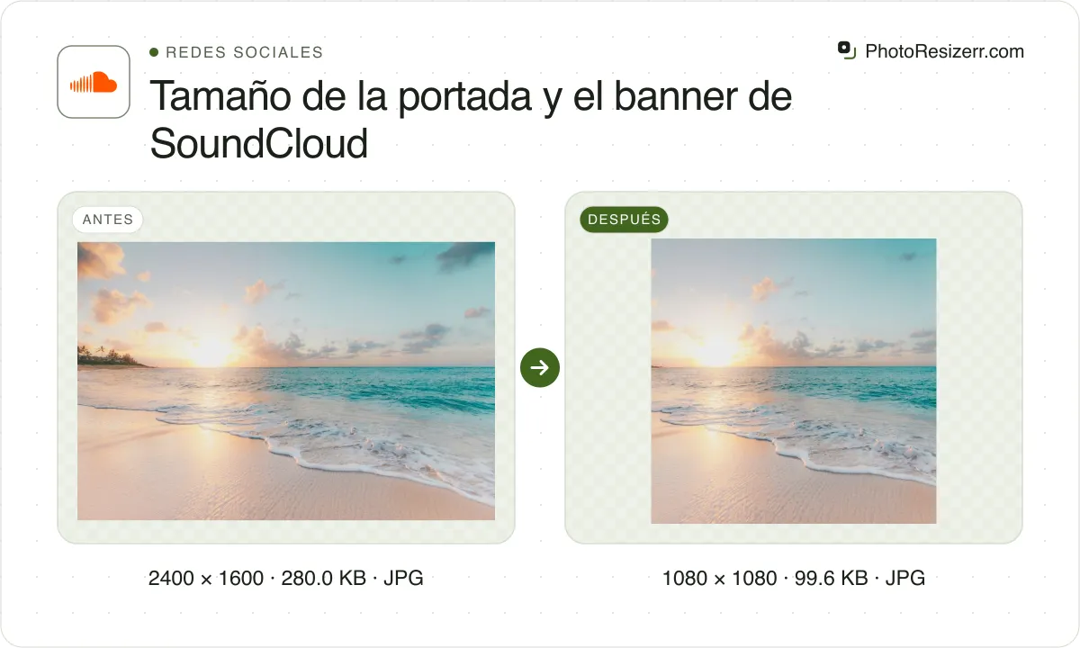 Tamaño de la portada y el banner de SoundCloud, antes y después: una foto de una playa al amanecer (2400 × 1600, 280.0 KB JPG) y la misma foto redimensionada a 1080 × 1080 píxeles, ahora 1080 × 1080, 99.6 KB JPG.