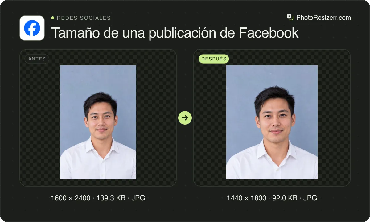 Tamaño de una publicación de Facebook, antes y después: un retrato de un hombre con camisa blanca de cuello (1600 × 2400, 139.3 KB JPG) y la misma foto redimensionada a 1440 × 1800 píxeles, ahora 1440 × 1800, 92.0 KB JPG.