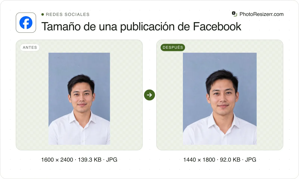 Tamaño de una publicación de Facebook, antes y después: un retrato de un hombre con camisa blanca de cuello (1600 × 2400, 139.3 KB JPG) y la misma foto redimensionada a 1440 × 1800 píxeles, ahora 1440 × 1800, 92.0 KB JPG.