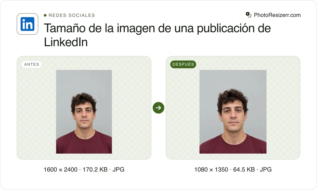 Tamaño de la imagen de una publicación de LinkedIn, antes y después: un retrato de un joven de pelo castaño oscuro ondulado con camiseta granate (1600 × 2400, 170.2 KB JPG) y la misma foto redimensionada a 1080 × 1350 píxeles, ahora 1080 × 1350, 64.5 KB JPG.