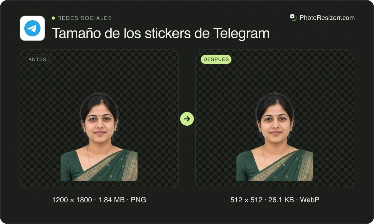 Tamaño de los stickers de Telegram, antes y después: un retrato de una mujer con sari verde (1200 × 1800, 1.84 MB PNG) y la misma foto redimensionada a 512 × 512 píxeles, ahora 512 × 512, 26.1 KB WebP.