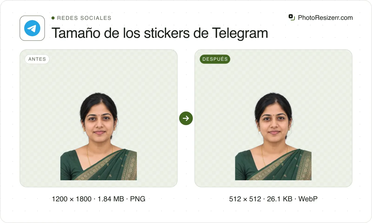 Tamaño de los stickers de Telegram, antes y después: un retrato de una mujer con sari verde (1200 × 1800, 1.84 MB PNG) y la misma foto redimensionada a 512 × 512 píxeles, ahora 512 × 512, 26.1 KB WebP.
