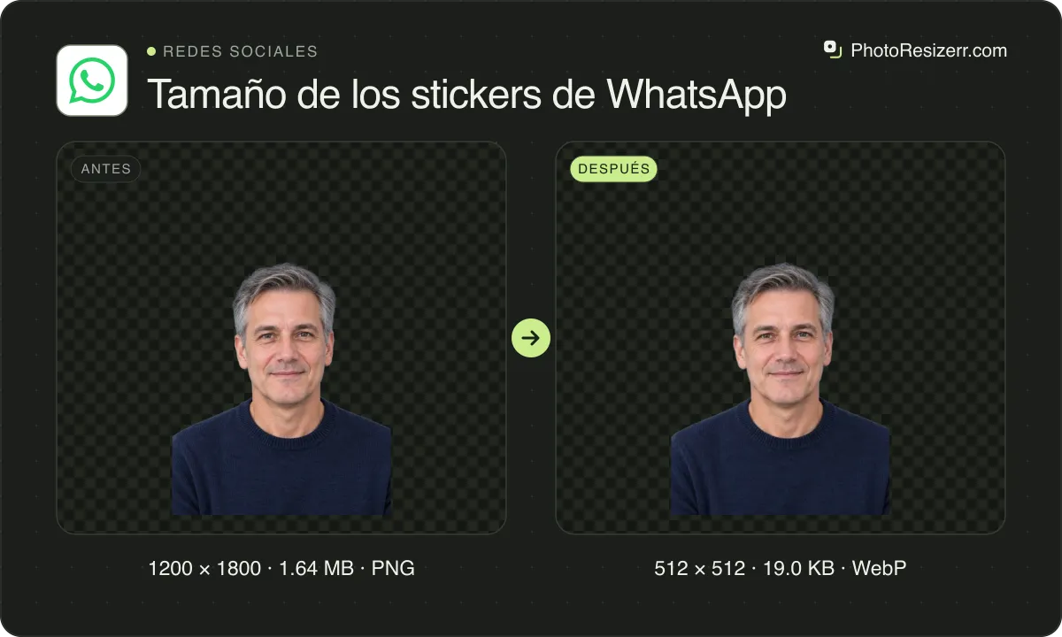 Tamaño de los stickers de WhatsApp, antes y después: un retrato de un hombre de pelo gris con jersey azul marino (1200 × 1800, 1.64 MB PNG) y la misma foto redimensionada a 512 × 512 píxeles, ahora 512 × 512, 19.0 KB WebP.