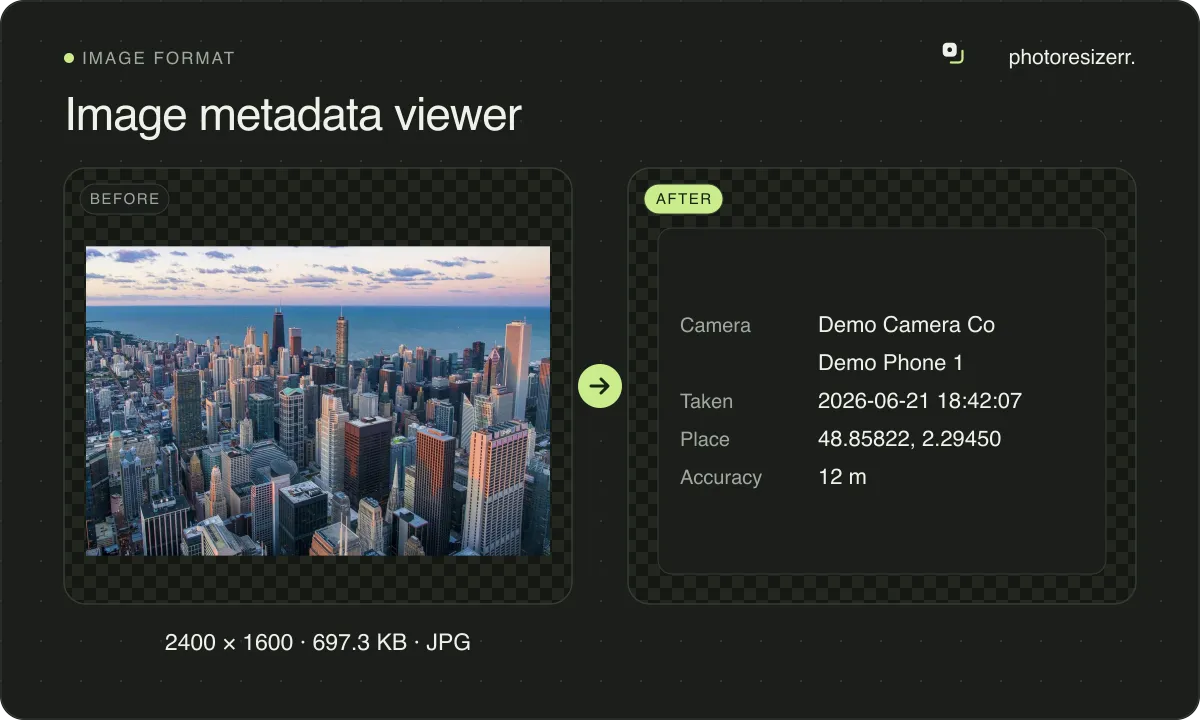 Image metadata viewer, before and after: a photo of a city skyline beside a lake (2400 × 1600, 697.3 KB JPG), and the same photo with the camera, time and place it records.