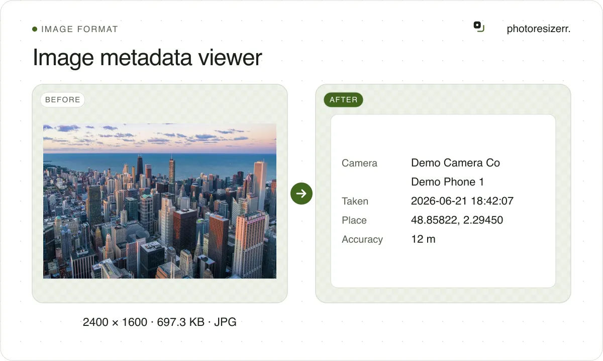 Image metadata viewer, before and after: a photo of a city skyline beside a lake (2400 × 1600, 697.3 KB JPG), and the same photo with the camera, time and place it records.