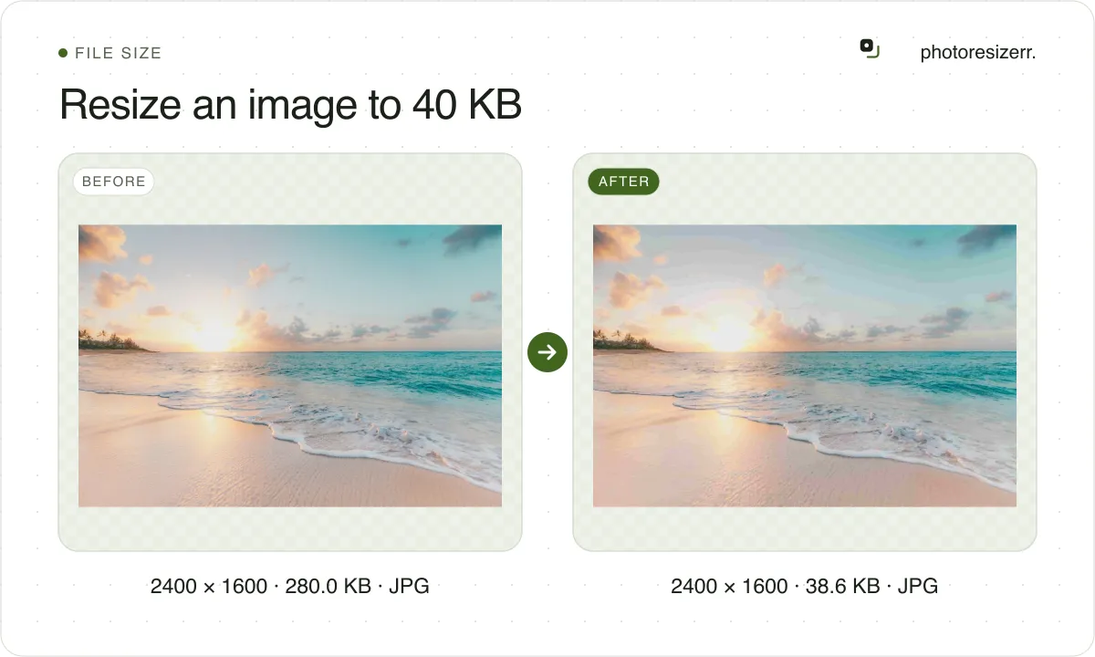 Resize an image to 40 KB, before and after: a photo of a beach at sunrise (2400 × 1600, 280.0 KB JPG), and the same photo compressed to under 40 KB, now 2400 × 1600, 38.6 KB JPG.