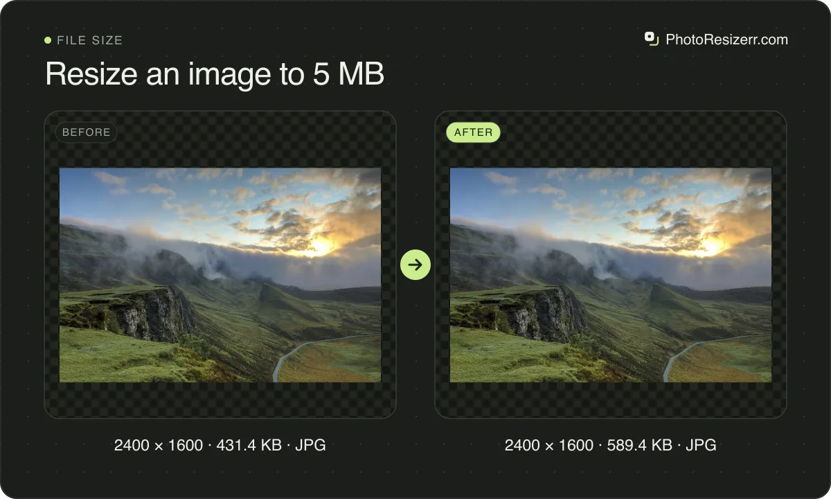 Resize an image to 5 MB, before and after: a photo of green hills under a cloudy sunrise (2400 × 1600, 431.4 KB JPG), and the same photo compressed to under 5 MB, now 2400 × 1600, 589.4 KB JPG.