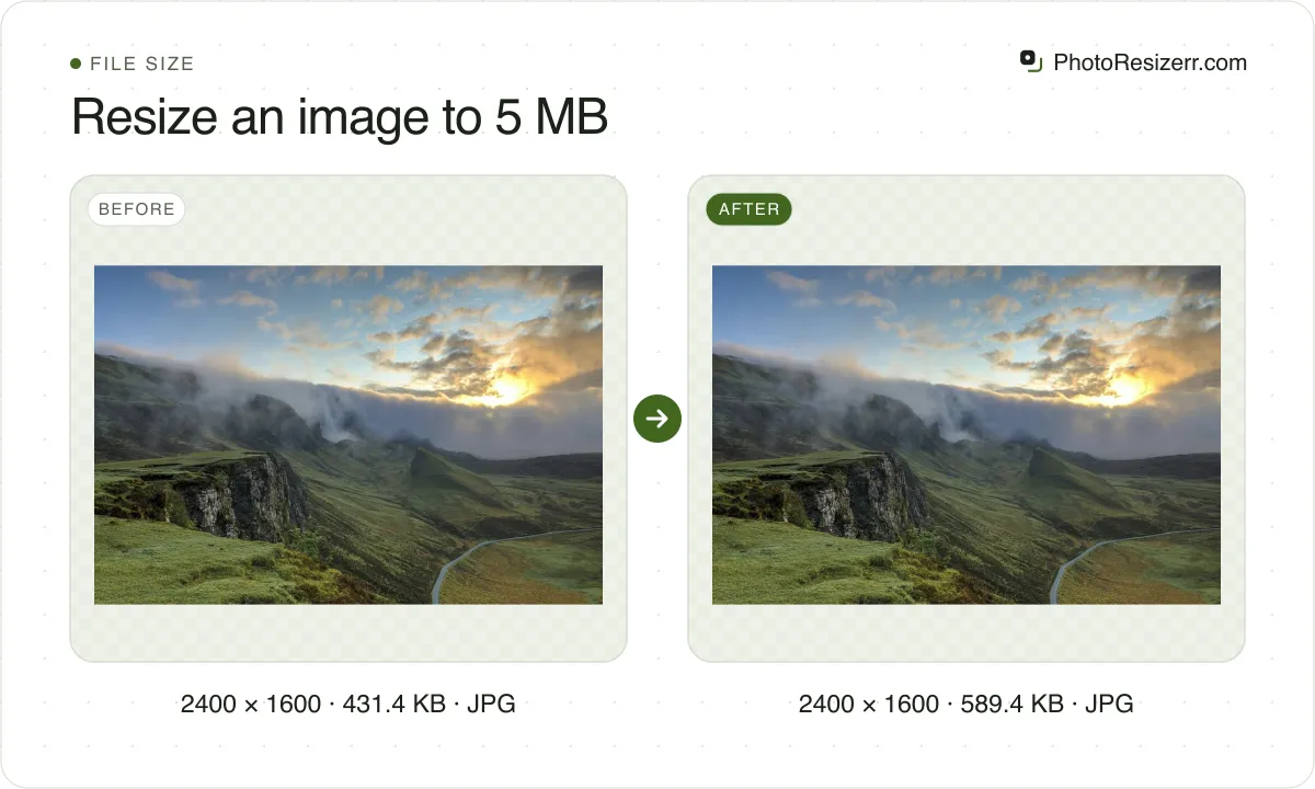 Resize an image to 5 MB, before and after: a photo of green hills under a cloudy sunrise (2400 × 1600, 431.4 KB JPG), and the same photo compressed to under 5 MB, now 2400 × 1600, 589.4 KB JPG.